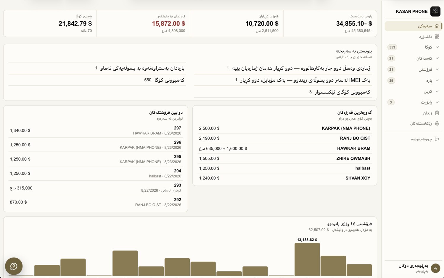 داشبۆردی سیستەمی DLO.IT — KASAN PHONE